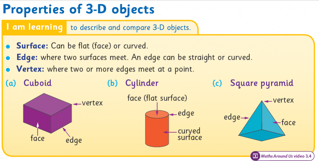 Digging Deeper Into 3 D Objects Operation Maths